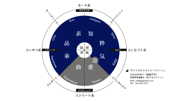 ライフスタイルイメージゾーン